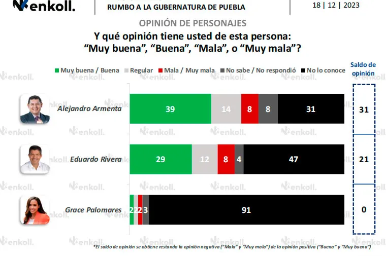 encuesta-enkoll-opinion-de-personajes
