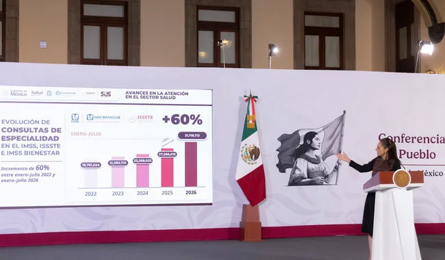 Sistema de salud pública registra 60% más consultas de especialidad entre 2022 y 2026