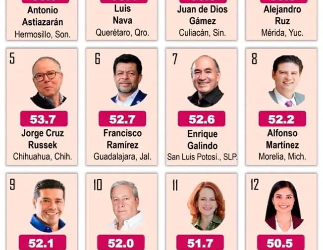 alcaldes-consulta-mitofsky