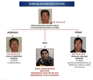 Edil de Chalchihuapan, detenido al documentarse delitos en su contra: PGJ