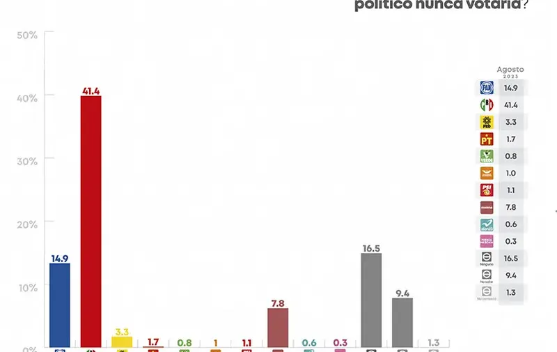 preferencias-electorales-cec