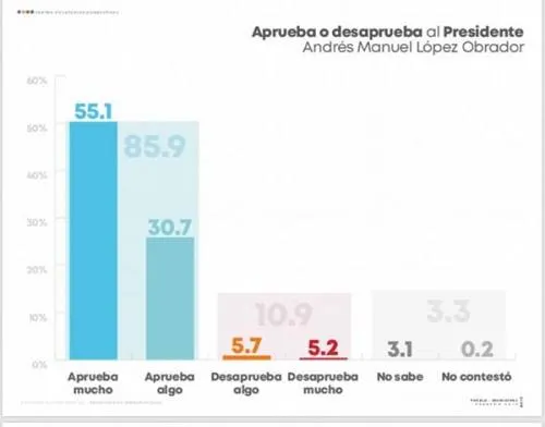 AMLO y su Otro Efecto en Puebla, Más Allá de la Boleta Electoral