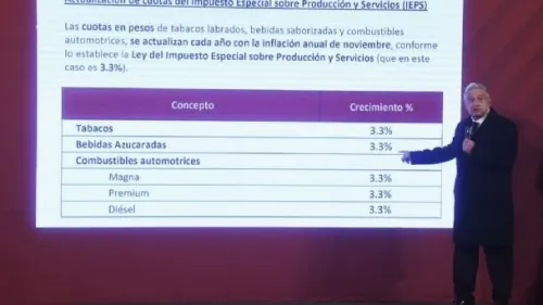 Por inflación, refrescos, tabacos y gasolinas subirán su precio en 2021: AMLO