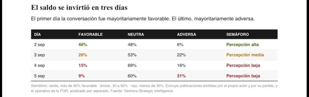 reacciones-positivas-adversas-regreso-tony-gali