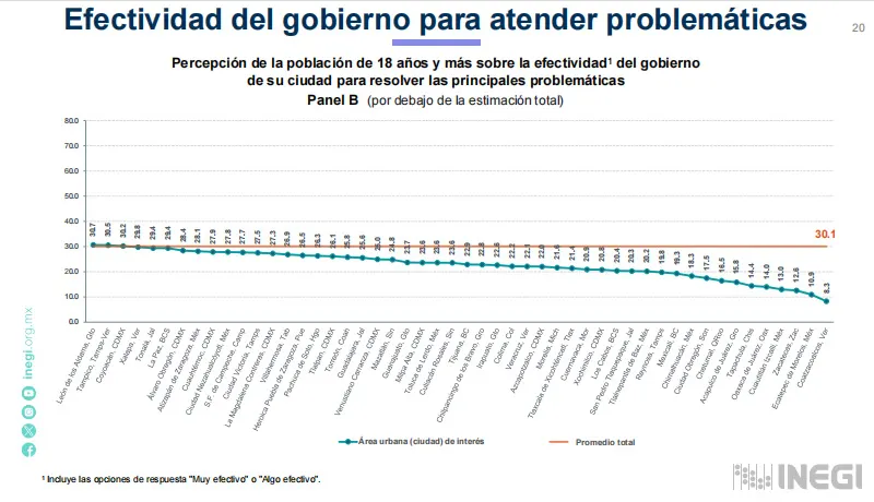 percepcion-inseguridad-efectividad_gobierno_pue