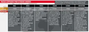 Auditarán redes para impedir espionaje de EU
