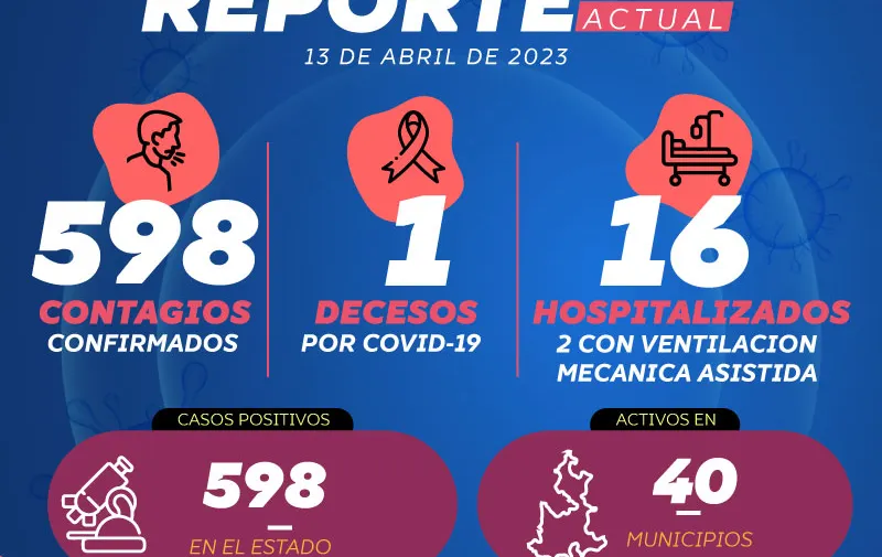 reporte-covid-041323