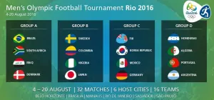México enfrentará a Alemania en Río 2016
