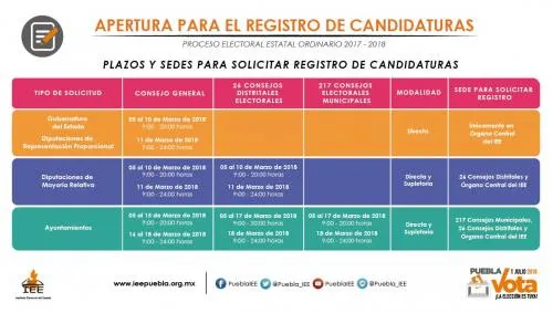 Este lunes inicia periodo para registro de candidaturas