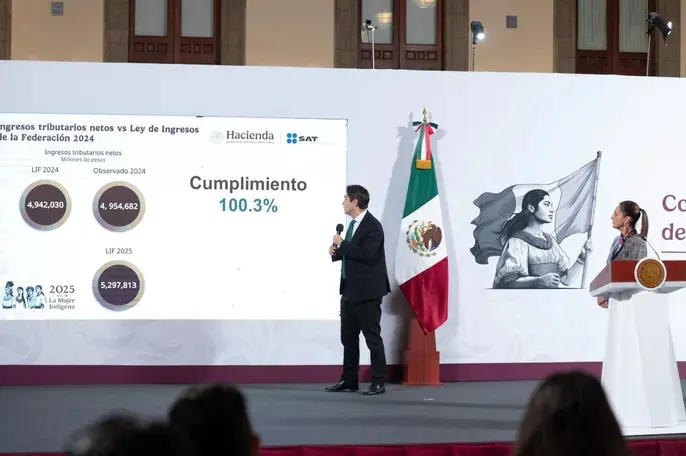 SAT aumenta recaudación de impuestos durante enero del 2025