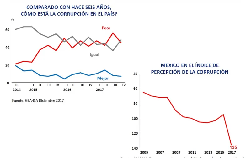 grafico-3