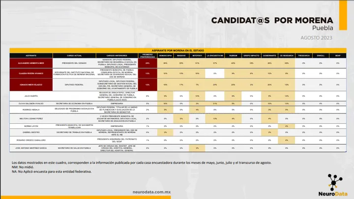 neurodata-preferencias-gubernatura-puebla