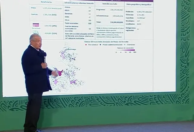 AMLO Puebla apoyos
