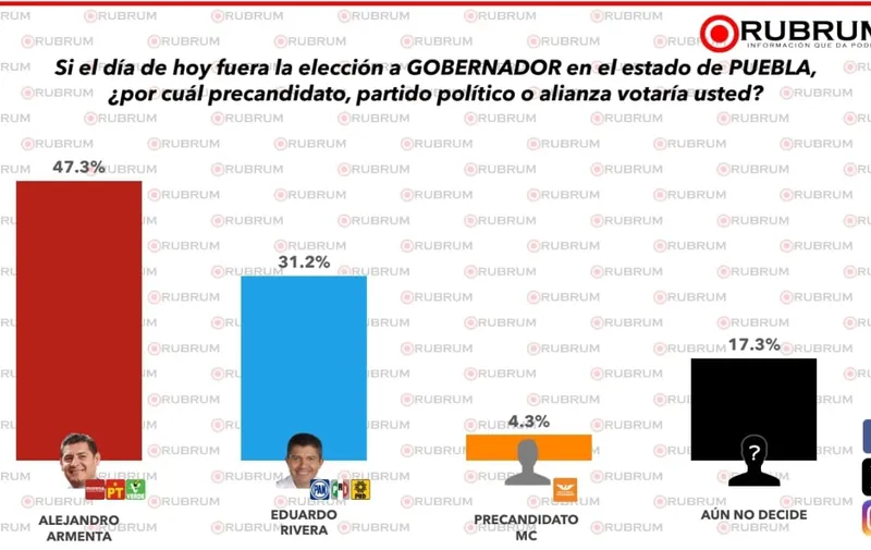 Encuesta