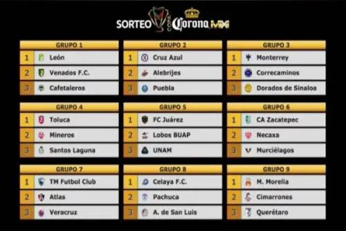 Puebla y Lobos conocen su destino en la Copa MX