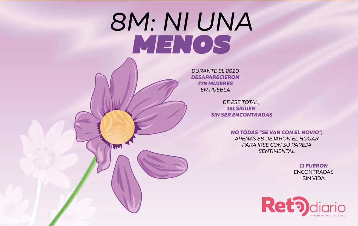 De las 779 mujeres desaparecidas, el 1.41% han sido localizadas muertas