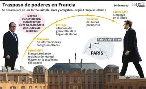 Macron vivirá en una burbuja de seguridad