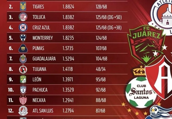 tabla-de-cocientes-25-26-record