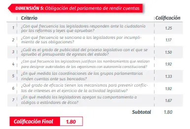 reporte-legislativo-upaep-dimension-5