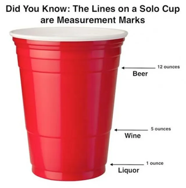 El verdadero significado de las líneas en el vaso rojo de fiesta