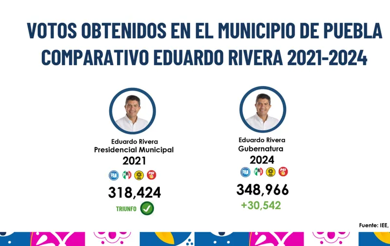 Imagen del artículo