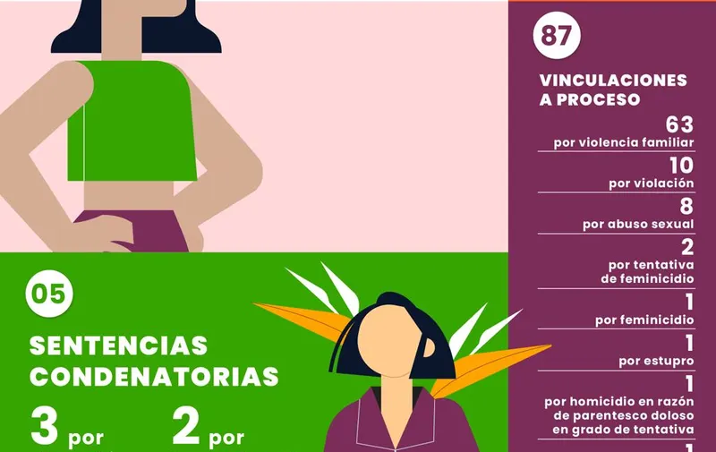 dia-internacional-de-la-mujer-fge-puebla