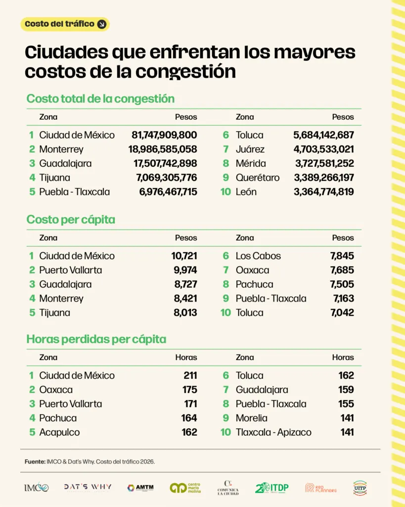 Imagen: IMCO