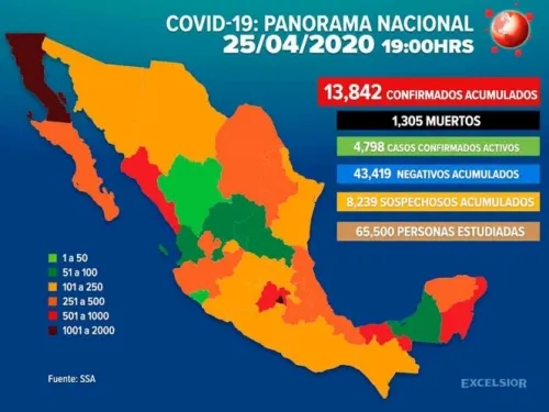 Asciende a 13,842 los contagios de Covid-19 en México