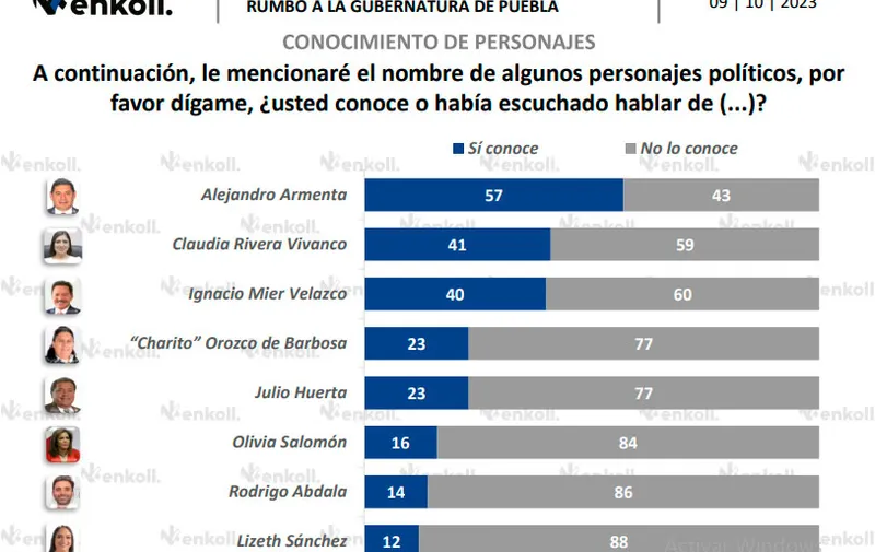 enkoll-conocimiento-aspirantes-gubernatura-morena