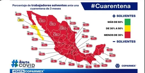 En Puebla, 9 de cada 10 trabajadores no podría solventar cuarentena sin su sueldo