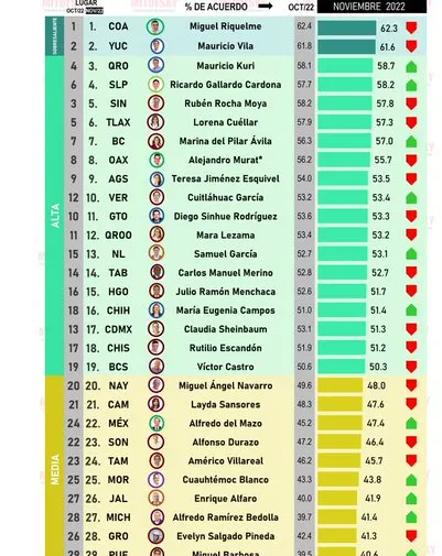 Ranking MITOFSKY