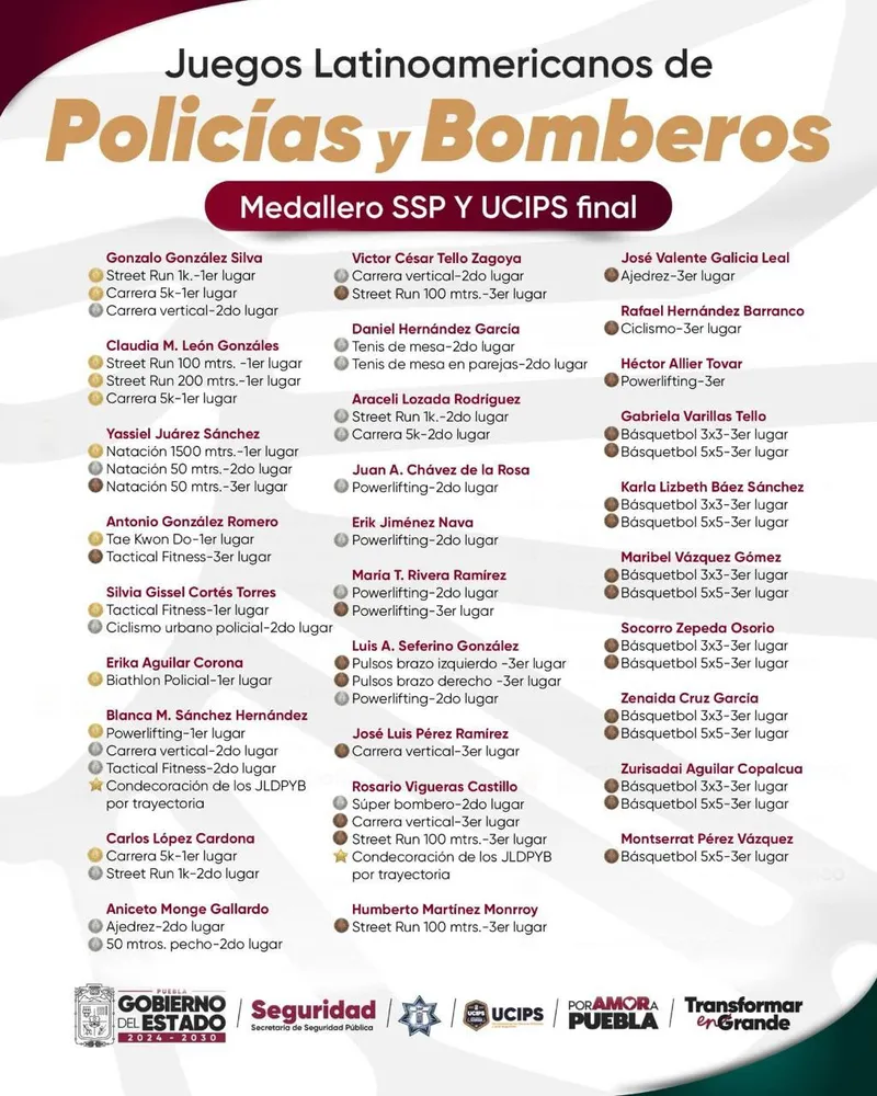 Foto: Especial
