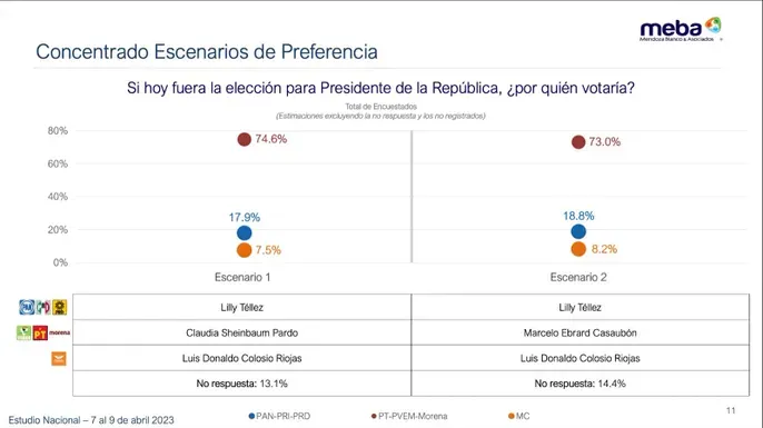 encuesta-nacional-de-clima-politico-mendoza-blanco-y-asociados-abril