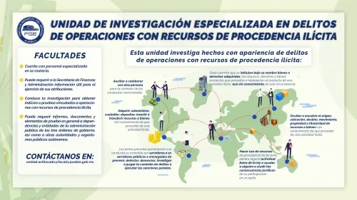 La Fiscalía de Puebla investiga y persigue el lavado de dinero
