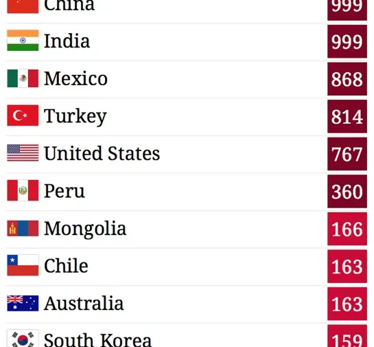 MÃ©xico en el lugar tres del ranking de aires mÃ¡s contaminados del mundo