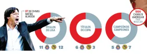 Guadalajara vs América, la batalla ancestral
