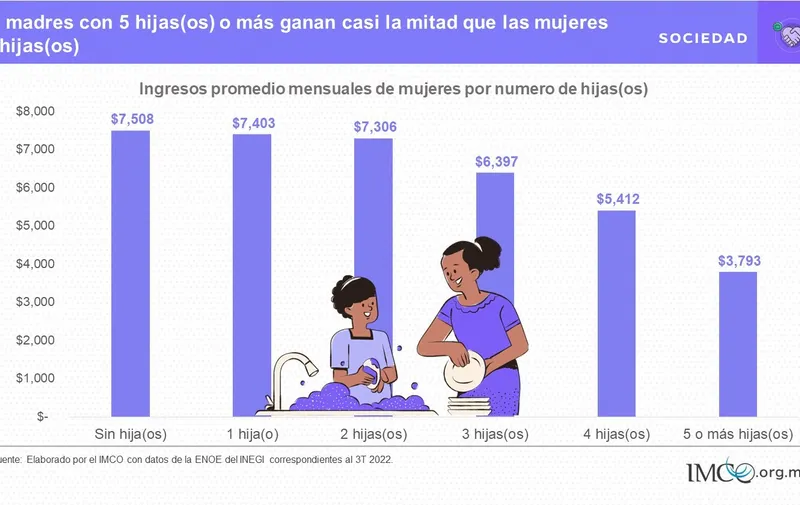 madres-mercado-laboral-mexico