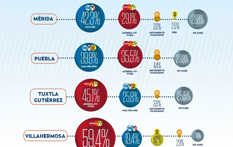 preferencias-presidencia-municipal-puebla