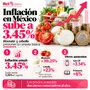 Lo más destacado 