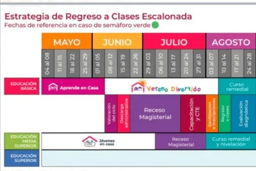 SEP presenta plan de regreso a clases en la Nueva Normalidad