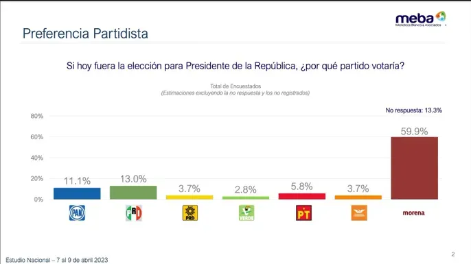 encuesta-nacional-de-clima-politico-mendoza-blanco-y-asociados-abril