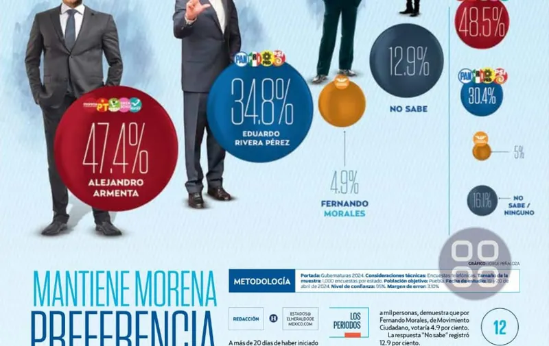 encuesta