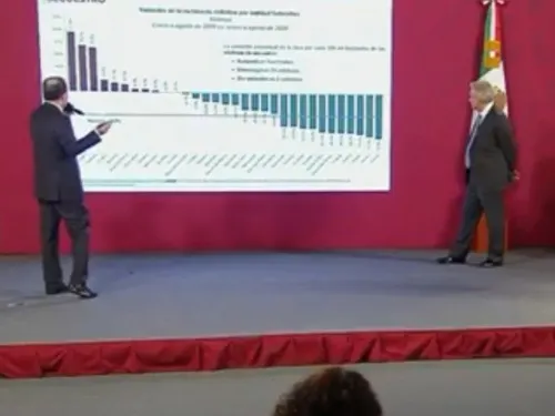 Estos son los principales delitos al alza y a la baja en agosto