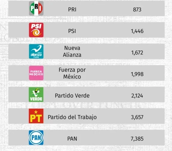 Foto: Ambas Manos