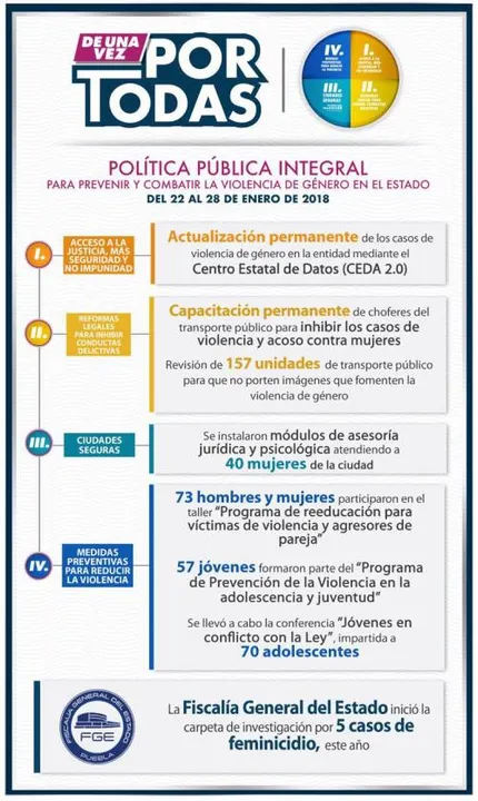 Coordinan esfuerzos en favor de una vida libre de violencia para las mujeres
