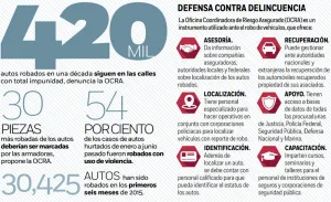 Crimen roba a IP 100 mil vehículos: aseguradoras