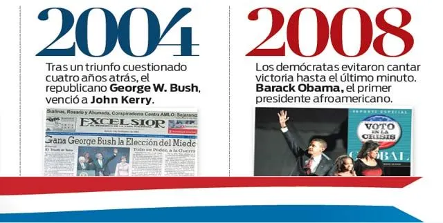 Hoy se sabrá si Obama puede vencer conservadurismo estadounidense