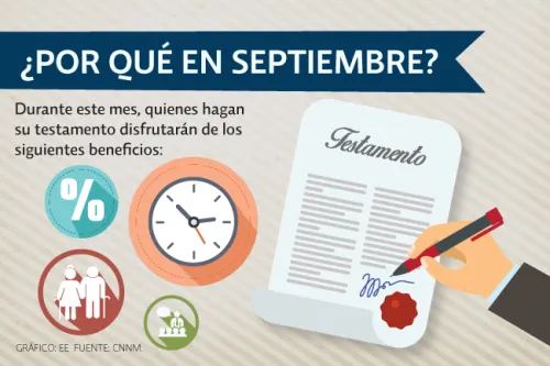 Hacer su testamento no es asunto de riqueza, sino de responsabilidad