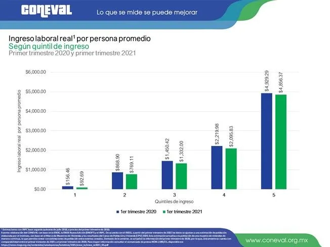 Lo peor aún podría estar por venir