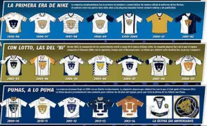 Nike diseñará nuevamente armadura de los Pumas